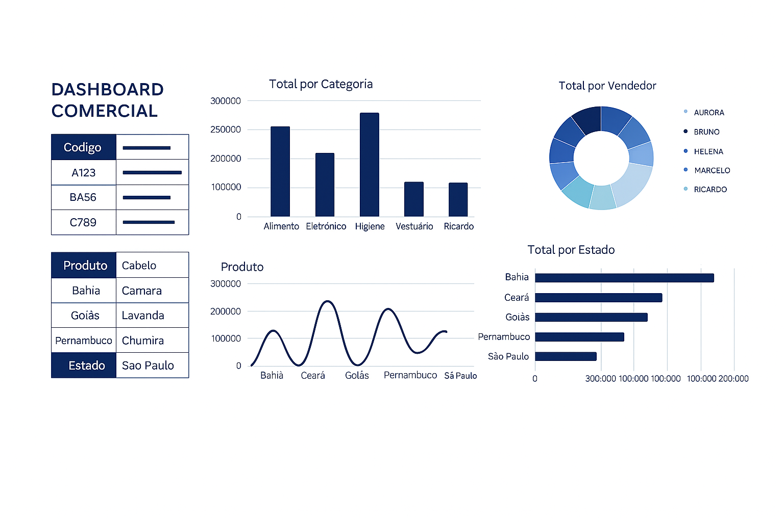 Dashboard 1