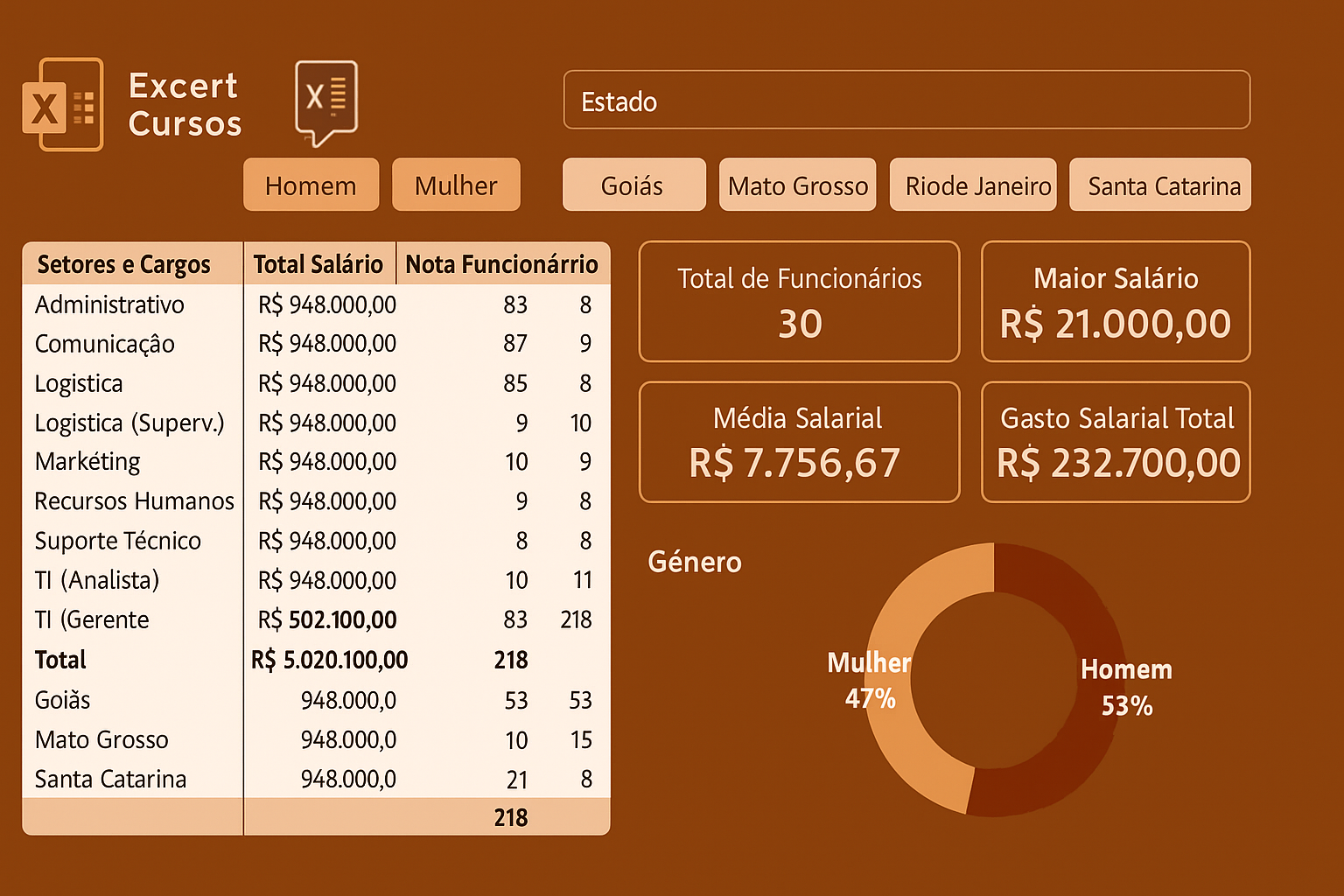 Dashboard 3
